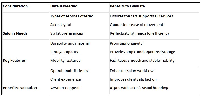 Decision-Making Table