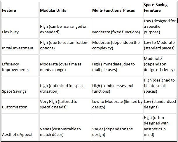 differences between various storage solutions